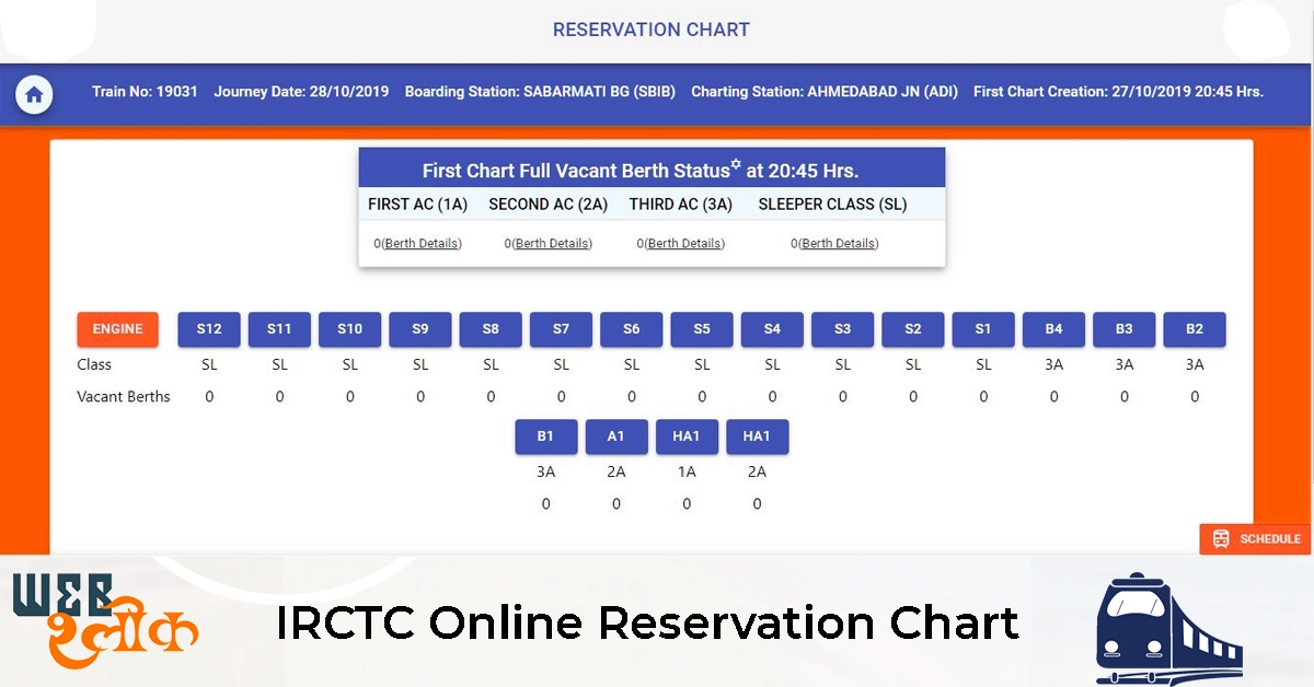 IRCTC online reservation chart